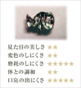 12%パラジウム