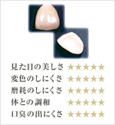 オールセラミック