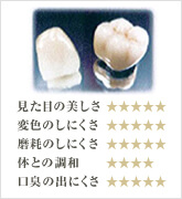 メタルボンド