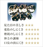 金歯