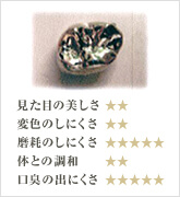 銀歯
