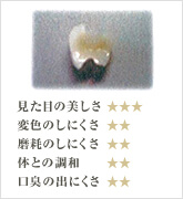 コンポジットレジン