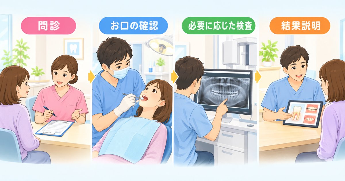 久しぶりの検診は、問診から結果説明までどう進む?